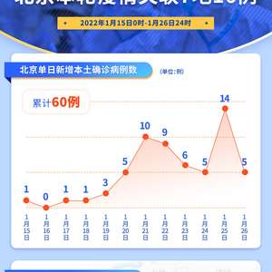 尾宜春 第2页