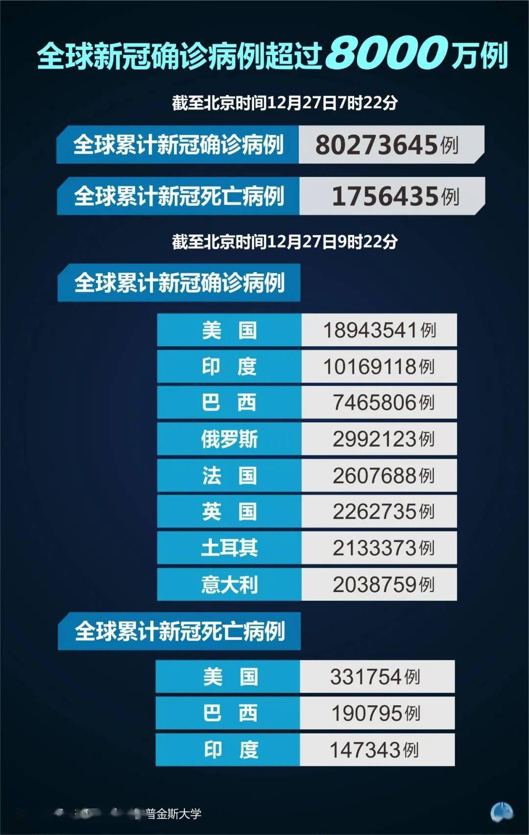 全球新冠疫情初期死亡人数揭秘，挑战与应对策略的探究