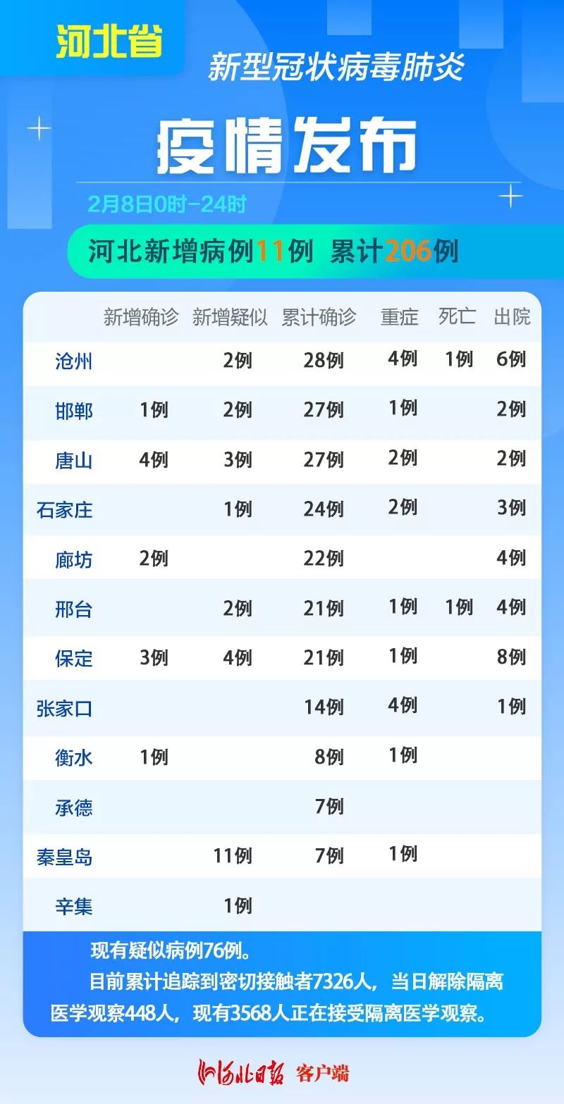 河北最早确诊新冠肺炎病例，疫情追踪与防控的启示