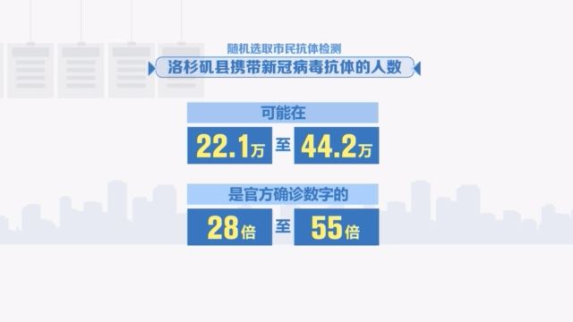 最早新冠肺炎病例病情深度探究，早期病例的病情状况分析