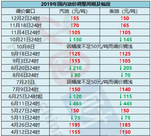 今年最早的柴油价格动态分析及其趋势预测