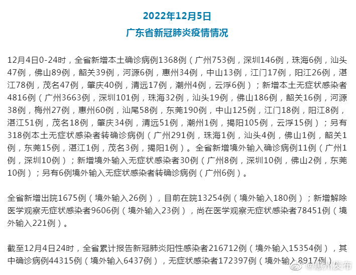 广东早期疫情费炎情况分析与研究