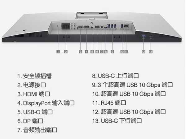 Dell显示器最早接口的历史沿革与技术演进