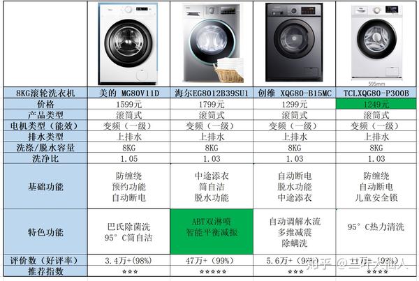 早期经典洗衣机型号推荐与解析
