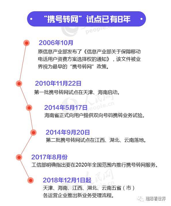 移动携号转网早期活动及其深远影响概述