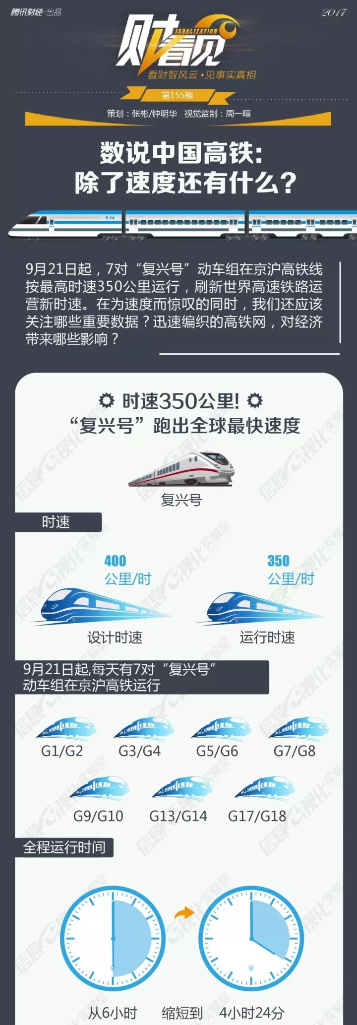 高铁列车时速的起源、发展与早期历程探索